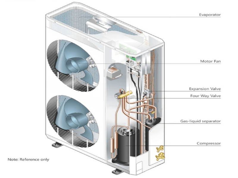 dc inverter air to water horizontal heat pump