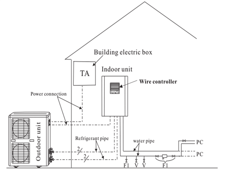 compressor unit heat pump