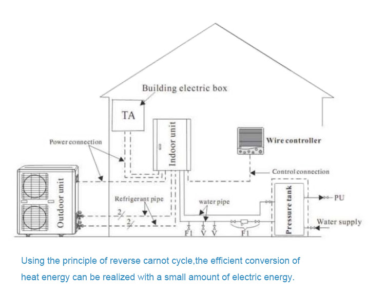 product-OSB Heat Pump-img