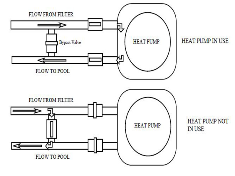 heat pump units