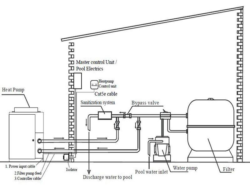 heat pump system