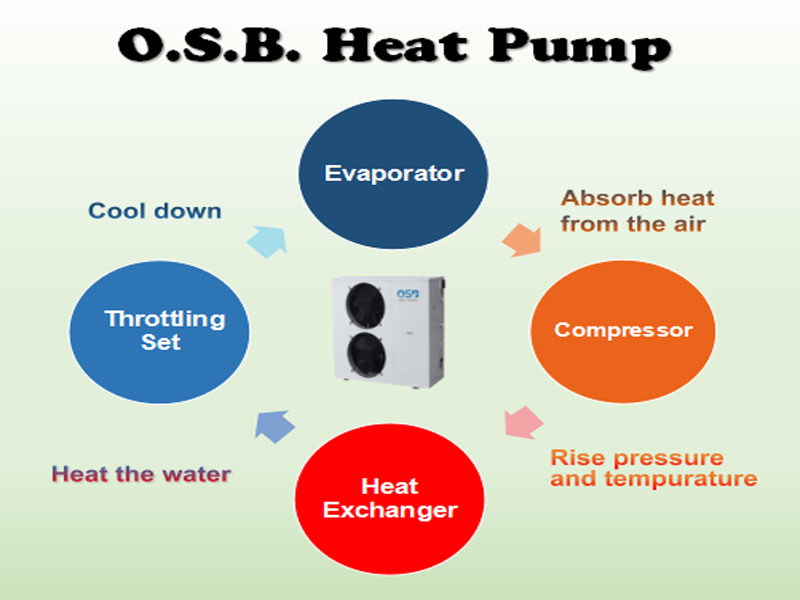 central heat and air units