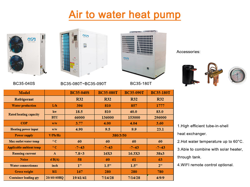 news-OSB-New heat pump with R32-img