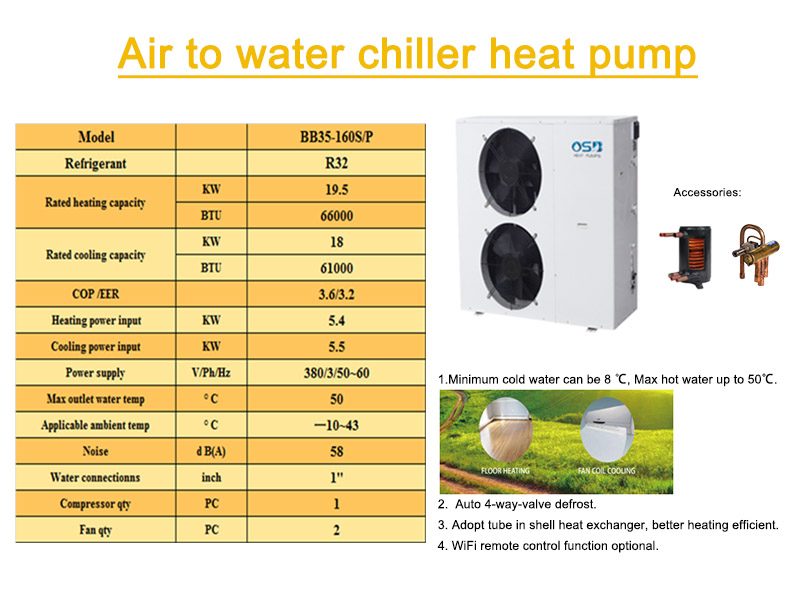 news-New heat pump with R32-OSB-img