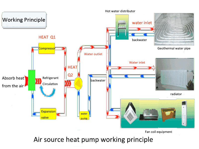 heat pump for hot water