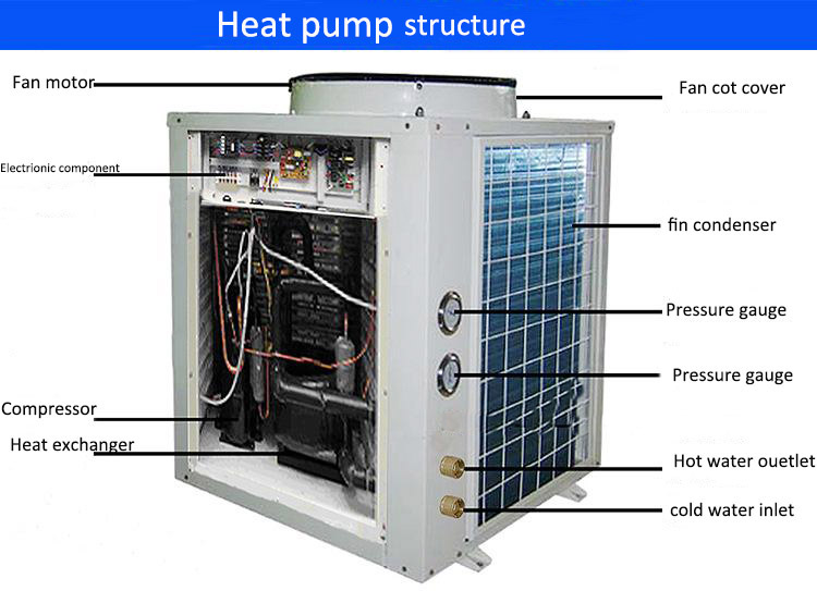 What is the difference between air source heat pump and air conditioning