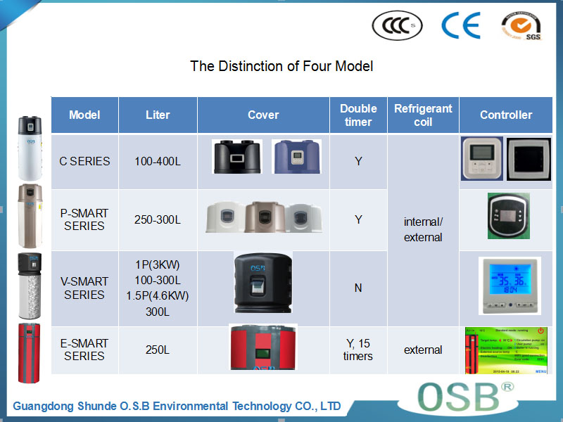 RESIDENTIAL ALL IN ONE HEAT PUMP FOR HOUSE