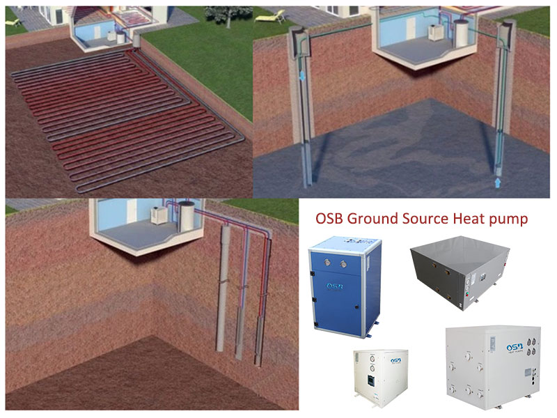 Ground source heat pump