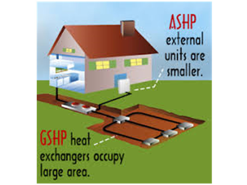 ground source heat pump