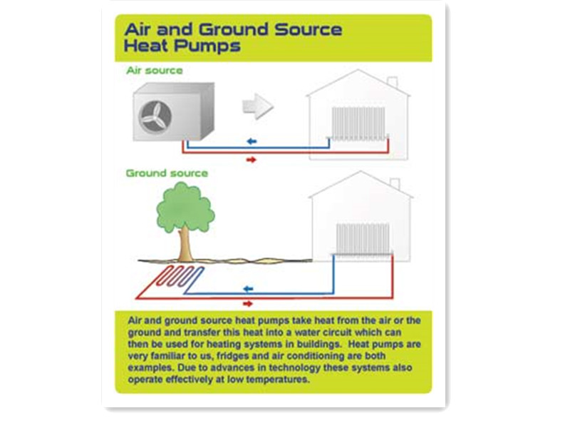 air source heat pump