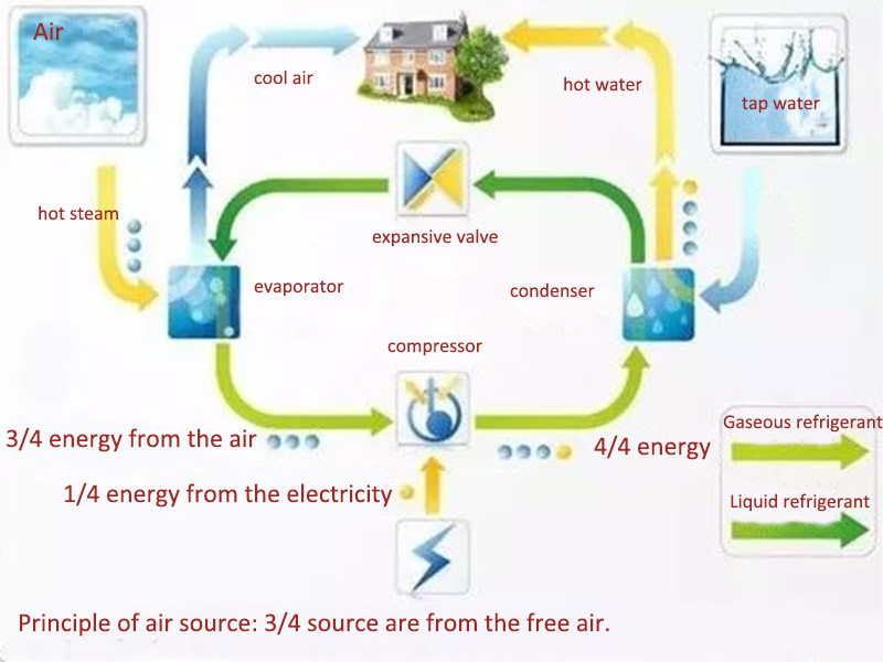 heat pump