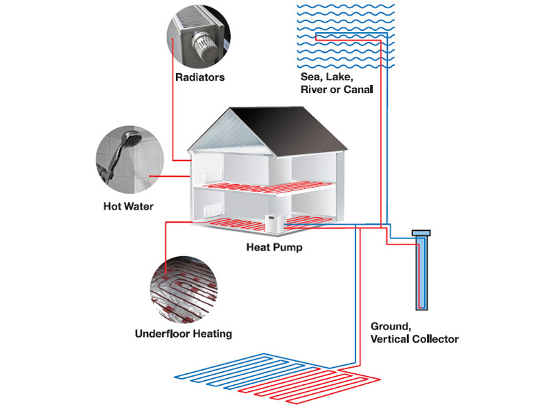  Ground source heat pumps 