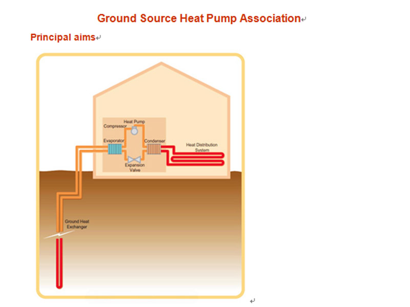 Ground Source Heat Pumps