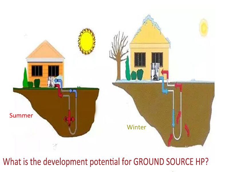 Ground source heat pump