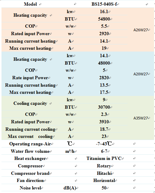 OSB heat pump