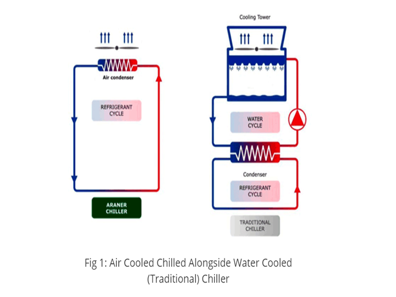 AIR COOLED CHILLER