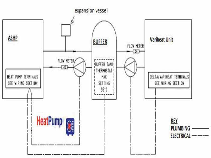 pool water heating