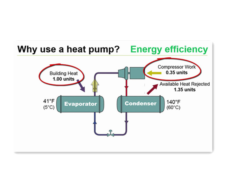 Heat pump water heaters