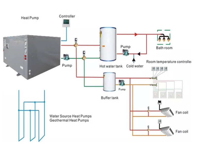 ground source heat pump