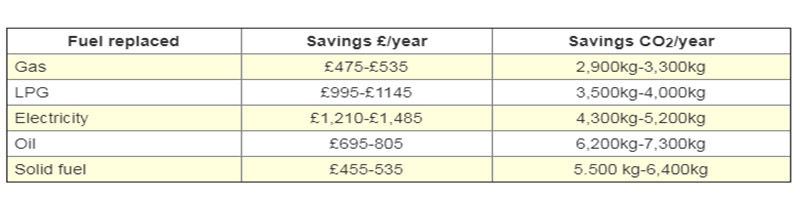 ground source heat pump costs