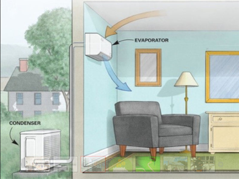 heat pump work