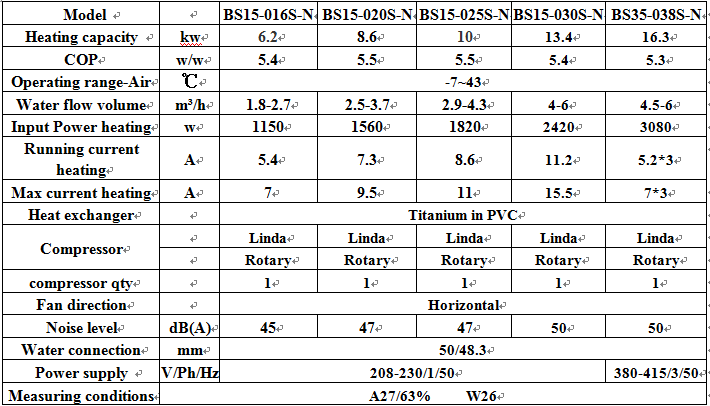 news-R32 heat pump for pool heating-OSB-img