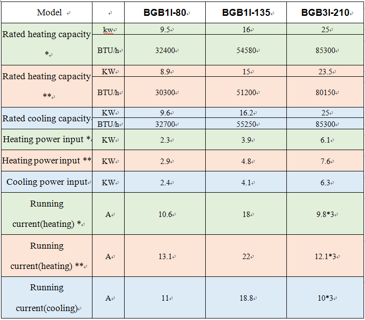 OSB  dc inverter ground source heat pump