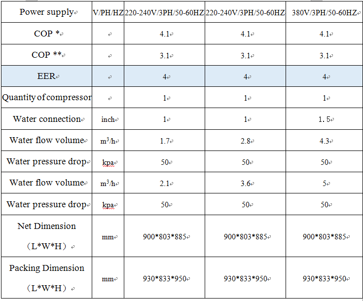 inverter ground source heat pump