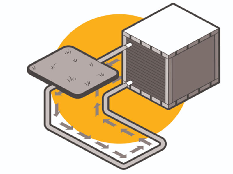 Geothermal Heat Pumps