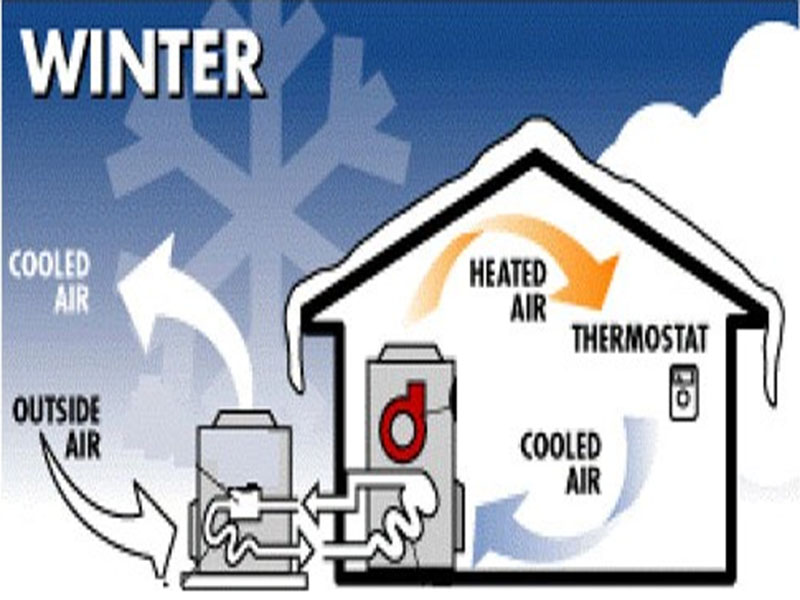  heating and cooling systems 