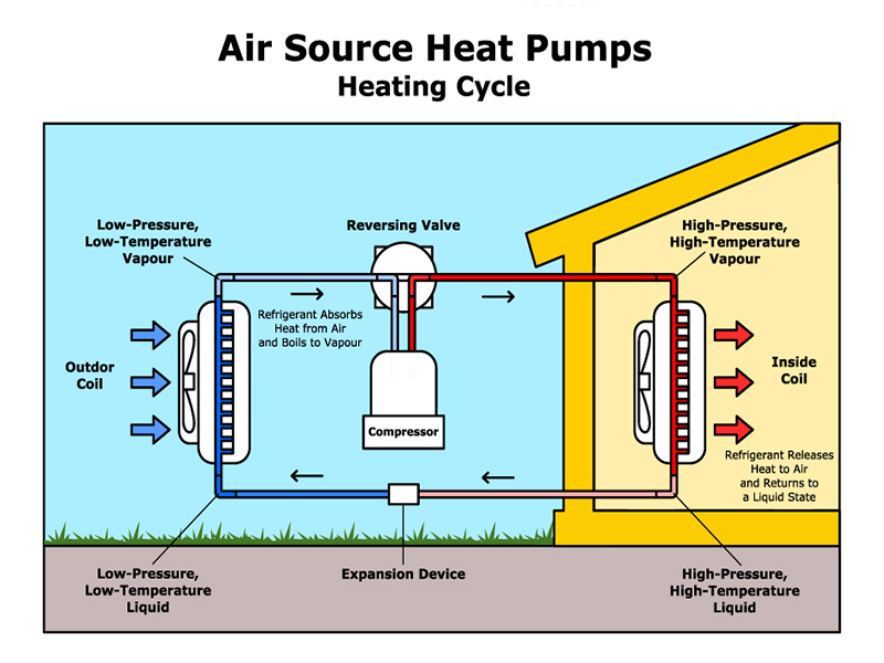 HEATING MODE