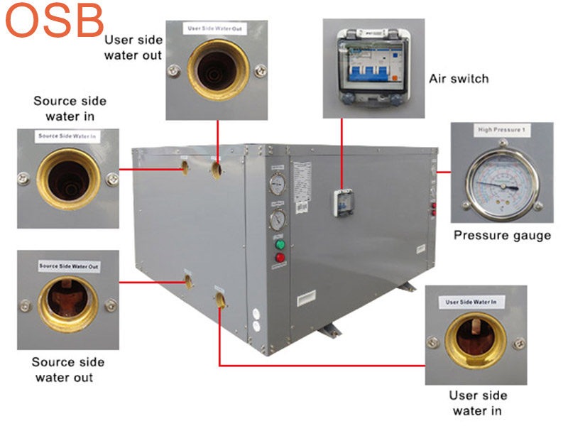 Ground source heat pumps