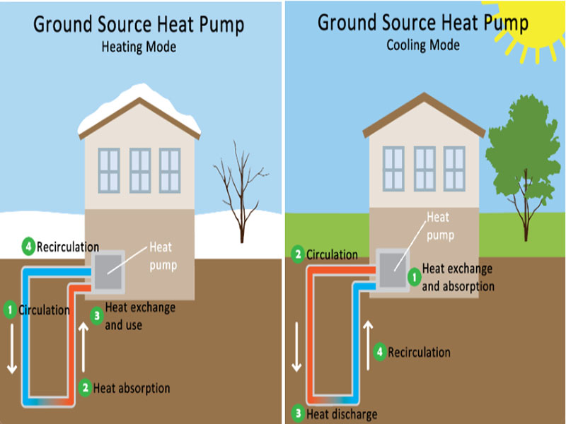 above-ground heat pump