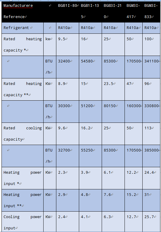 OSB latest technical data