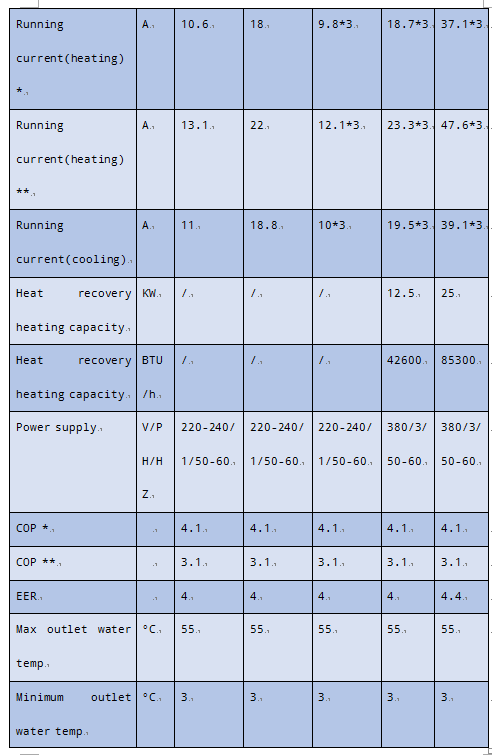 inverter ground source heat pump