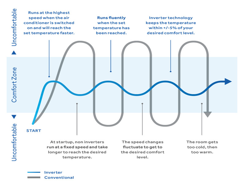 water to water heat pump