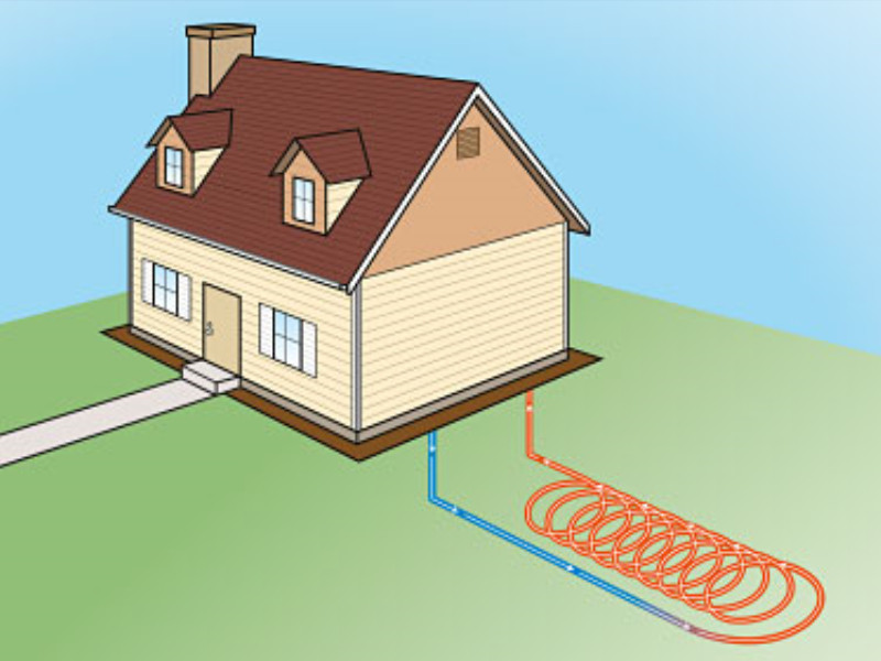 ground source heat pump installation