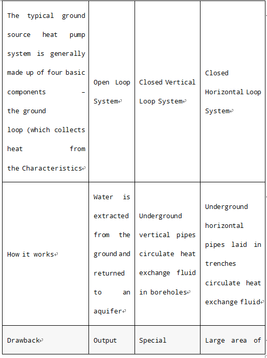 ground source heat pump system