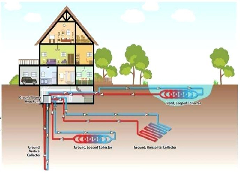 ground source heat pump system