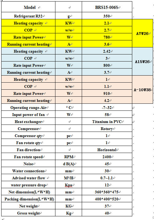 Jacuzzi heat pump