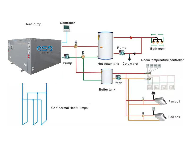 heat pump water heater ground source