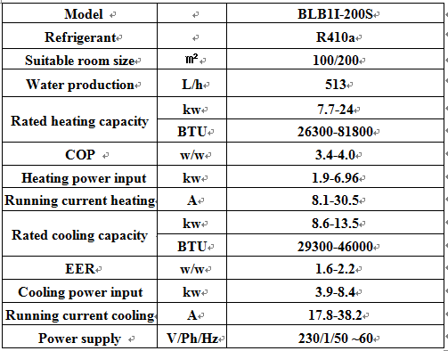 LCD digital controller