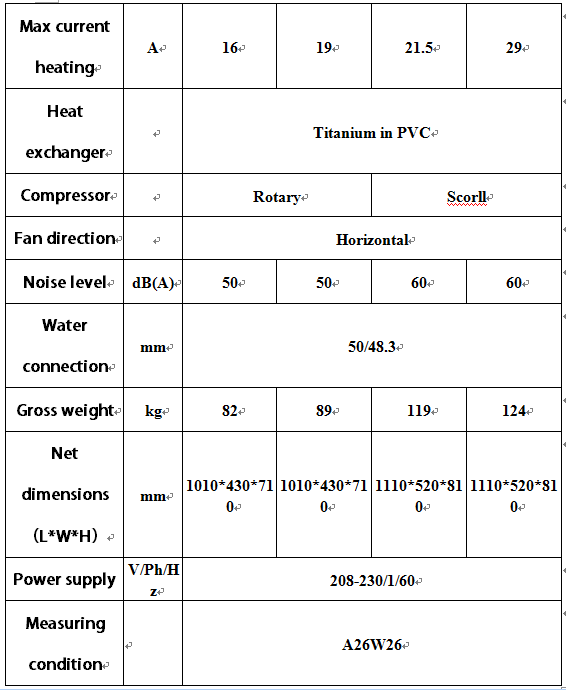 heat pump models