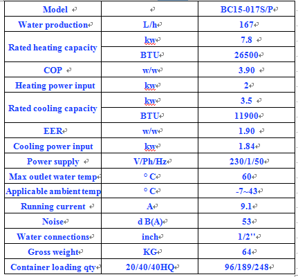 OSB RESIDENTIAL HEAT PUMPS