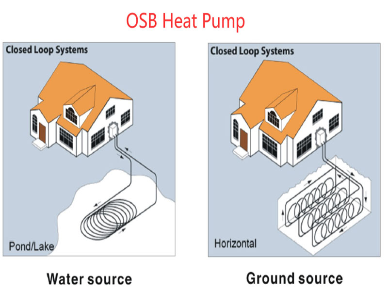 OSB heat pump