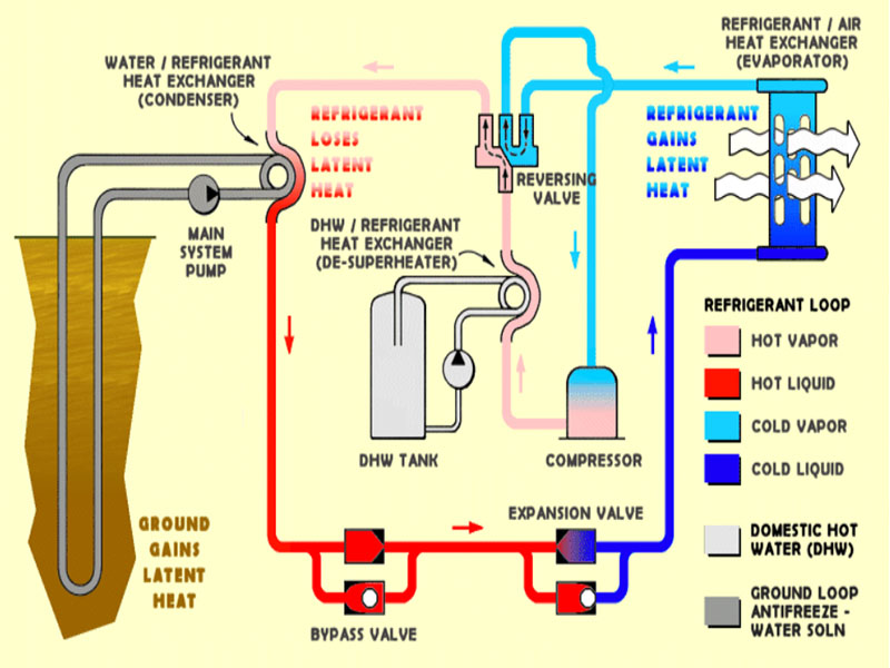 ground source heat pump