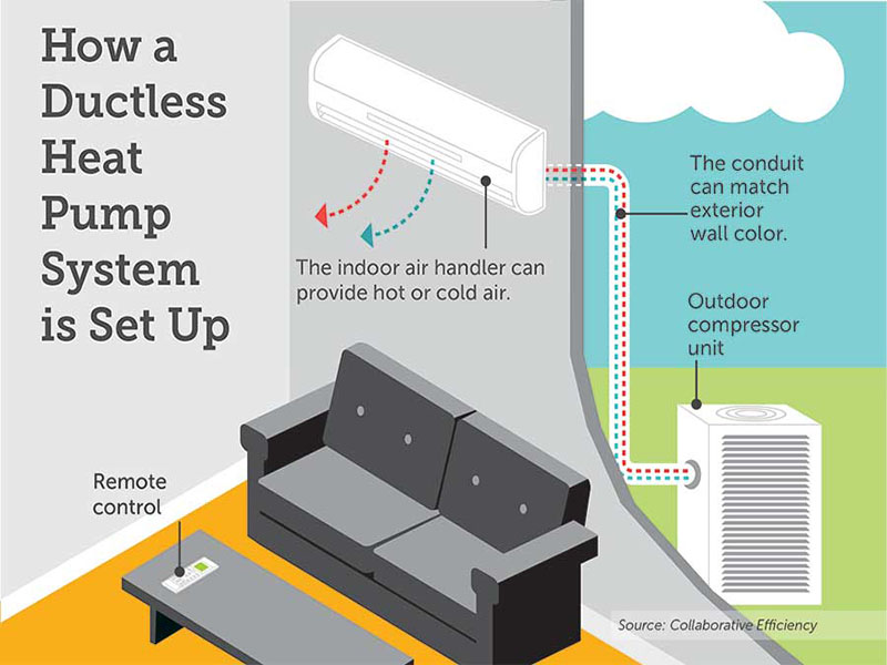 heat pump products