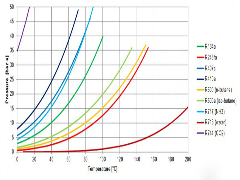 heat pump