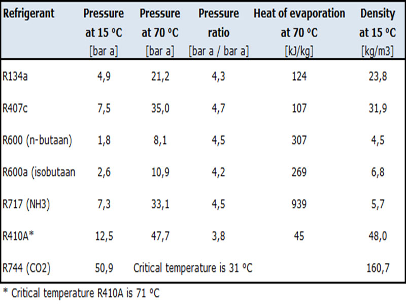 OSB heat pump