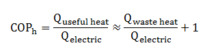 news-Coefficient of Performance_Part 1-OSB-img